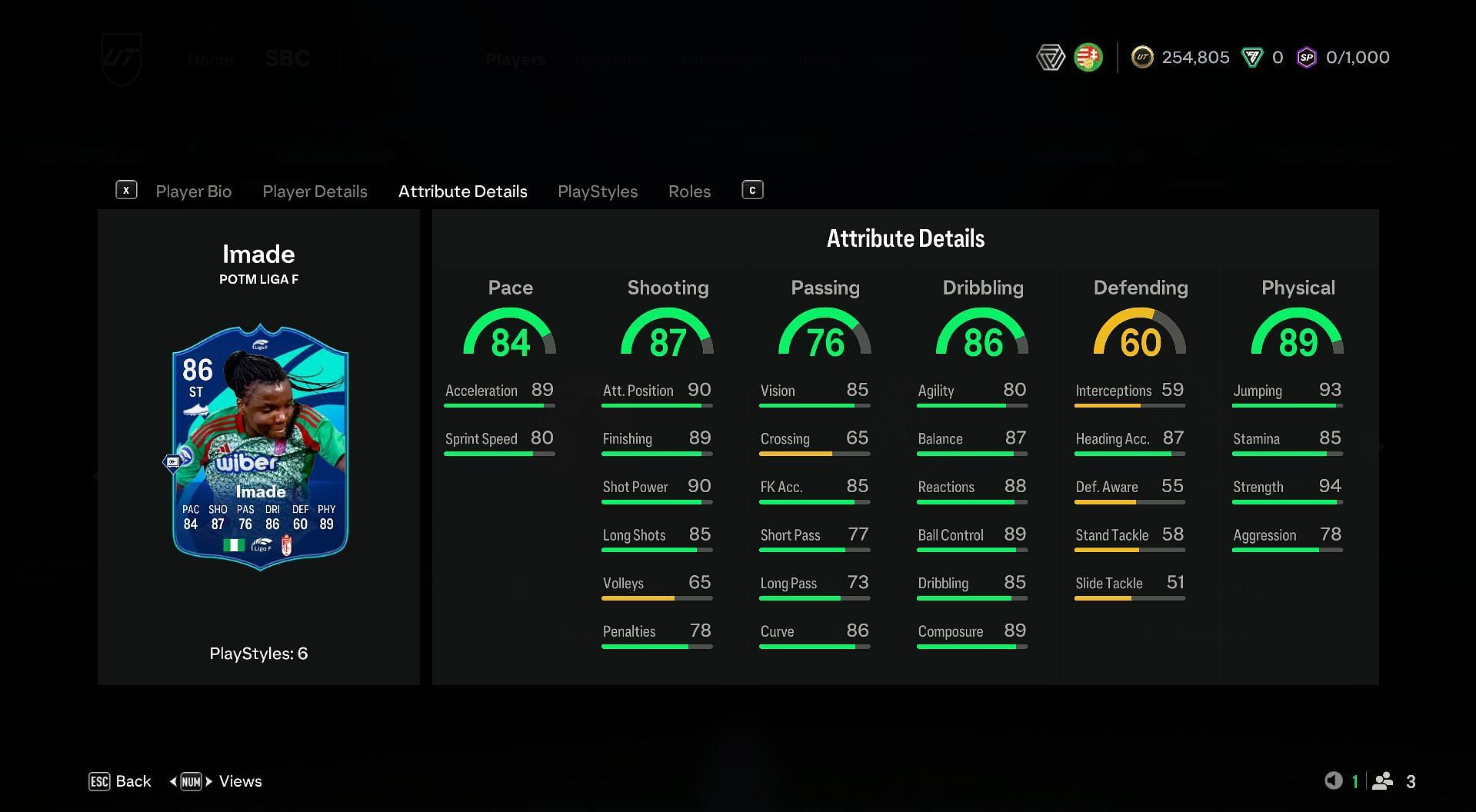 Edna Imade POTM SBC attributes (Image via EA Sports)